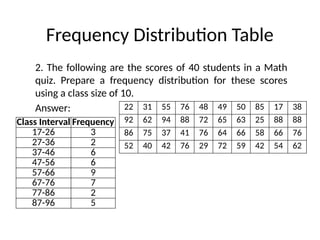 Frequency Distribution Table
2. The following are the scores of 40 students in a Math
quiz. Prepare a frequency distribution for these scores
using a class size of 10.
Answer: 22 31 55 76 48 49 50 85 17 38
92 62 94 88 72 65 63 25 88 88
86 75 37 41 76 64 66 58 66 76
52 40 42 76 29 72 59 42 54 62
Class Interval Frequency
17-26 3
27-36 2
37-46 6
47-56 6
57-66 9
67-76 7
77-86 2
87-96 5
 