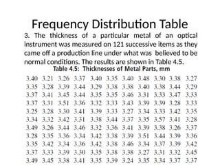 Frequency Distribution Table
3. The thickness of a particular metal of an optical
instrument was measured on 121 successive items as they
came off a production line under what was believed to be
normal conditions. The results are shown in Table 4.5.
 