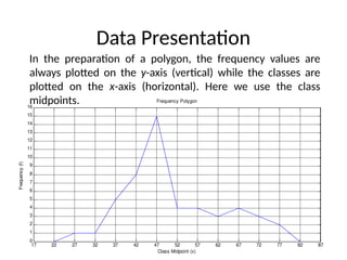 Data Presentation
In the preparation of a polygon, the frequency values are
always plotted on the y-axis (vertical) while the classes are
plotted on the x-axis (horizontal). Here we use the class
midpoints.
17 22 27 32 37 42 47 52 57 62 67 72 77 82 87
87
0
1
2
3
4
5
6
7
8
9
10
11
12
13
14
15
16
Class Midpoint (x)
Frequency
(f)
Frequency Polygon
 