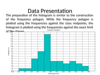 Data Presentation
The preparation of the histogram is similar to the construction
of the frequency polygon. While the frequency polygon is
plotted using the frequencies against the class midpoints, the
histogram is plotted using the frequencies against the exact limit
of the classes.
19.5 24.5 29.5 34.5 39.5 44.5 49.5 54.5 59.5 64.5 69.5 74.5 79.5
0
1
2
3
4
5
6
7
8
9
10
11
12
13
14
15
16
Exact Class Limit
Frequency
(f)
Frequency Histogram
 