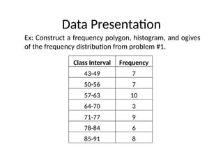Data Presentation
Ex: Construct a frequency polygon, histogram, and ogives
of the frequency distribution from problem #1.
Class Interval Frequency
43-49 7
50-56 7
57-63 10
64-70 3
71-77 9
78-84 6
85-91 8
 