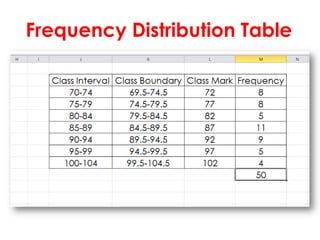 Frequency Distributions and Graphs | PPTX