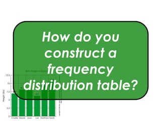Frequency Distributions and Graphs | PPTX