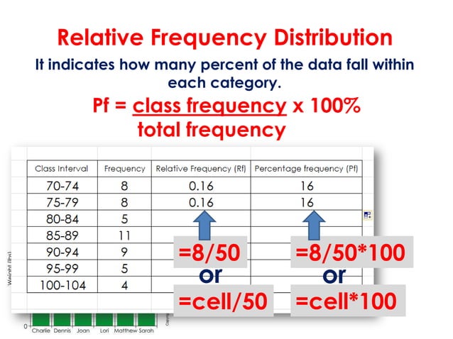 Frequency Distributions and Graphs | PPT