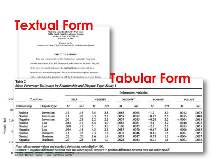 tabular form