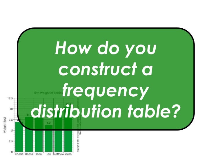 Frequency Distributions And Graphs