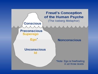 Techniques for Revealing the Unconscious
Dream Analysis
Freud – “Interpretation of Dreams”- the royal road to
the unconsci...