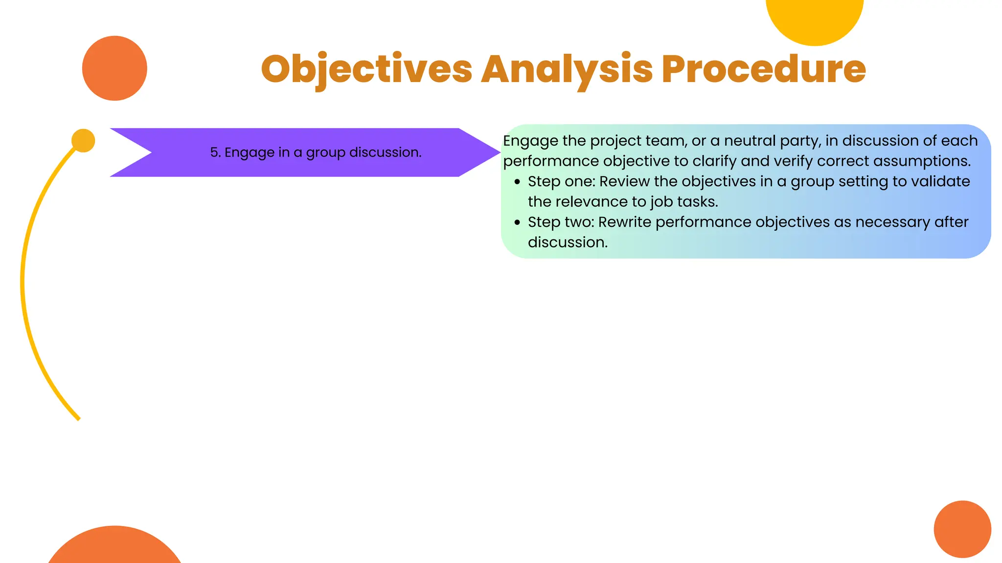 Objectives Analysis Procedure
Engage the project team, or a neutral party, in discussion of each
performance objective to clarify and verify correct assumptions.
Step one: Review the objectives in a group setting to validate
the relevance to job tasks.
Step two: Rewrite performance objectives as necessary after
discussion.
5. Engage in a group discussion.
 