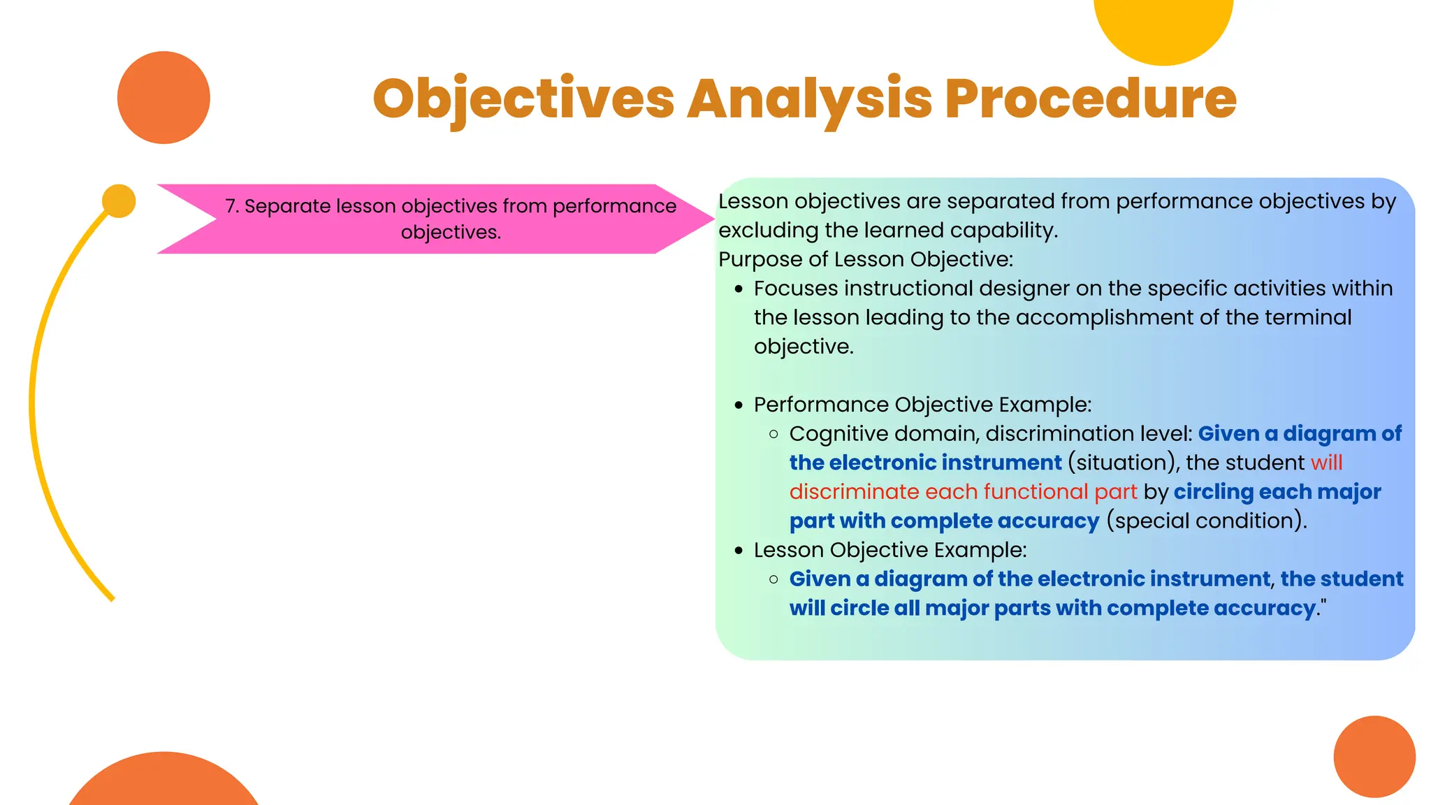 Objectives Analysis Procedure
Lesson objectives are separated from performance objectives by
excluding the learned capability.
Purpose of Lesson Objective:
Focuses instructional designer on the specific activities within
the lesson leading to the accomplishment of the terminal
objective.
Performance Objective Example:
Cognitive domain, discrimination level: Given a diagram of
the electronic instrument (situation), the student will
discriminate each functional part by circling each major
part with complete accuracy (special condition).
Lesson Objective Example:
Given a diagram of the electronic instrument, the student
will circle all major parts with complete accuracy."
7. Separate lesson objectives from performance
objectives.
 