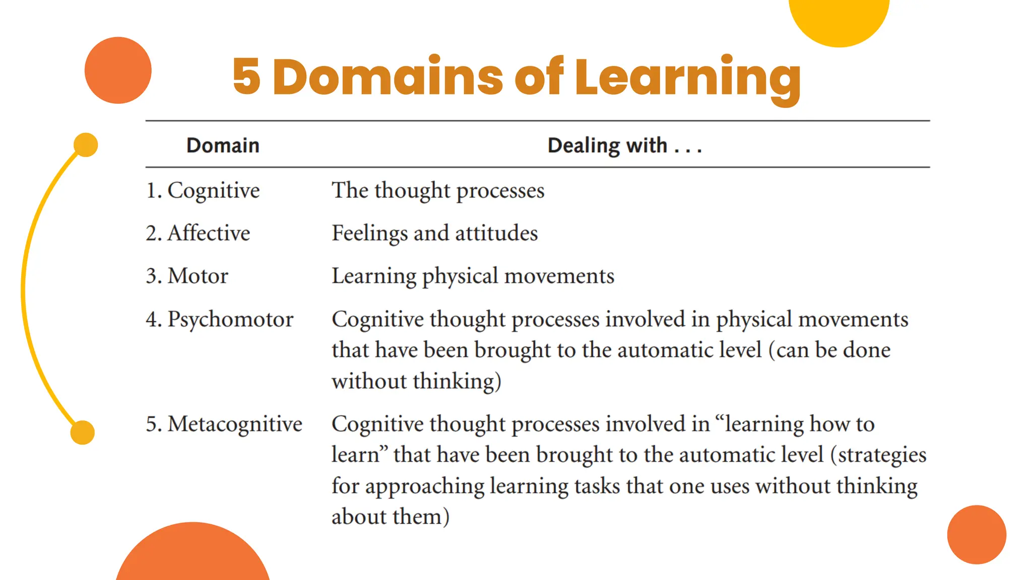 5 Domains of Learning
 