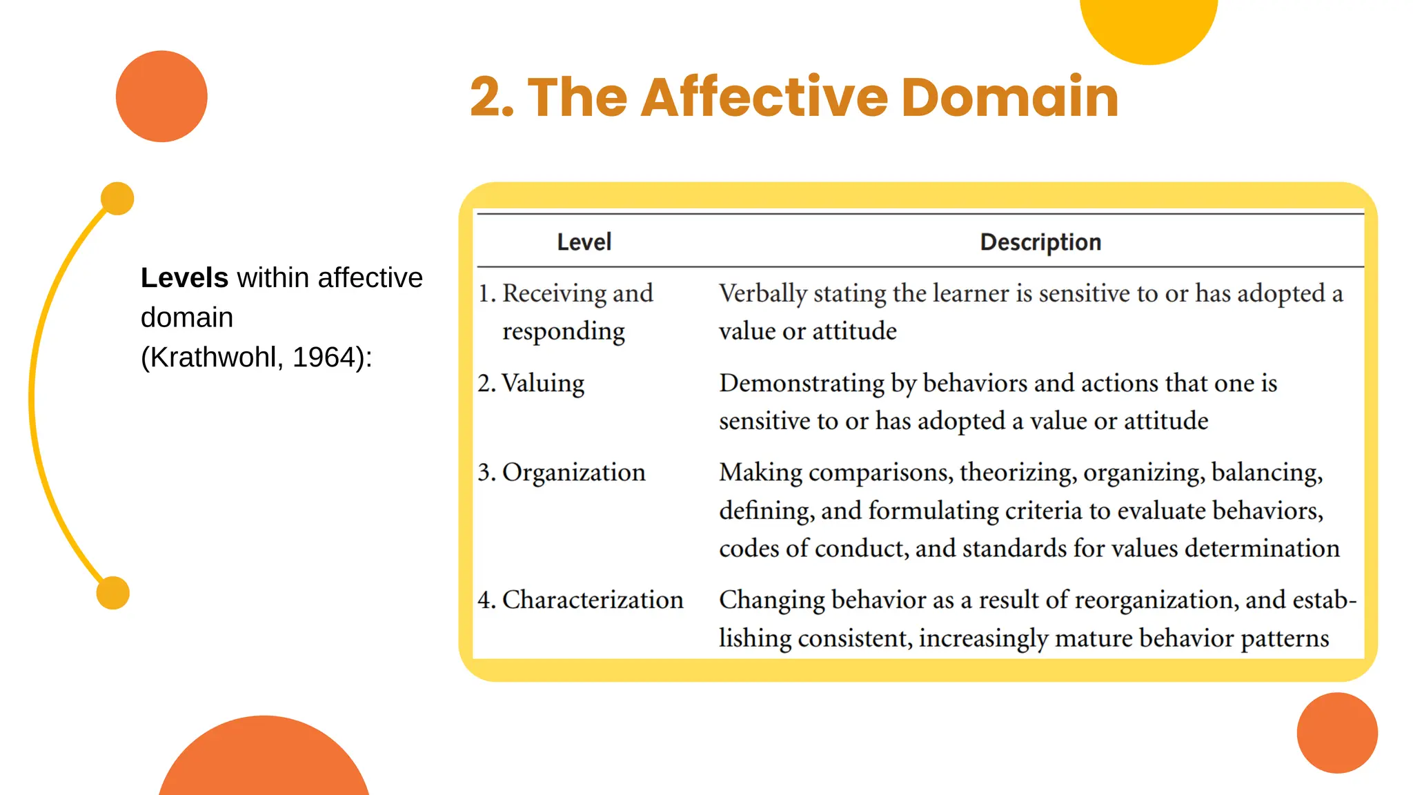 2. The Affective Domain
Levels within affective
domain
(Krathwohl, 1964):
 