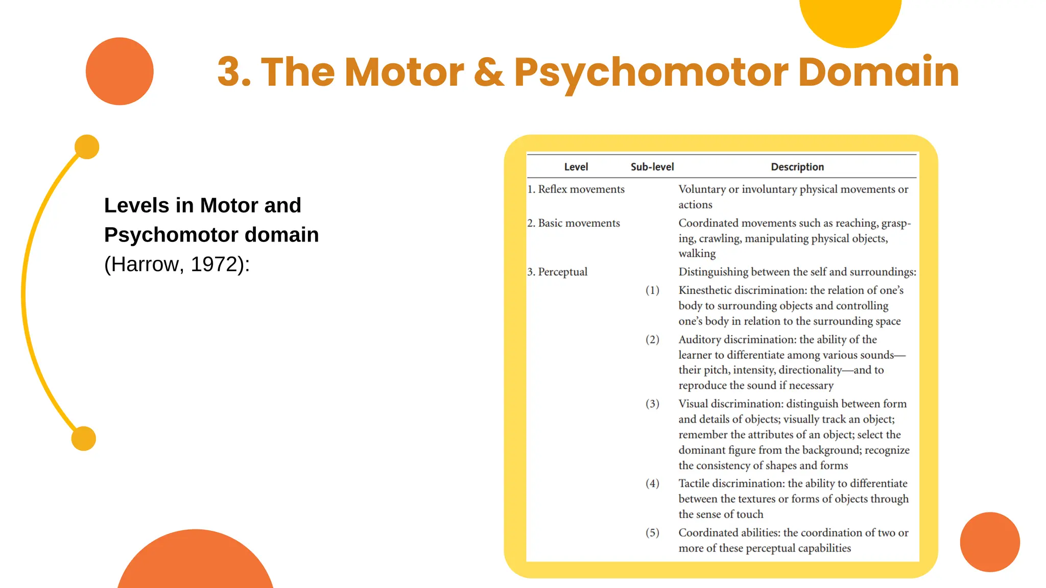 3. The Motor & Psychomotor Domain
Levels in Motor and
Psychomotor domain
(Harrow, 1972):
 