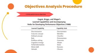 Objectives Analysis Procedure
4. Write performance objectives.
 