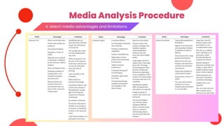 Media Analysis Procedure
4. Match media advantages and limitations
 