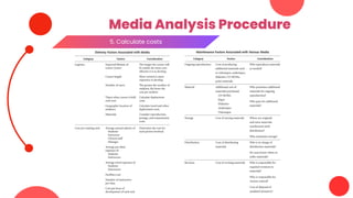 Media Analysis Procedure
5. Calculate costs
 