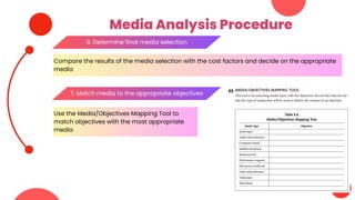 Media Analysis Procedure
6. Determine final media selection
Compare the results of the media selection with the cost factors and decide on the appropriate
media
7. Match media to the appropriate objectives
Use the Media/Objectives Mapping Tool to
match objectives with the most appropriate
media
 