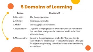 5 Domains of Learning
 