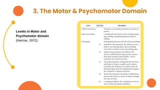 3. The Motor & Psychomotor Domain
Levels in Motor and
Psychomotor domain
(Harrow, 1972):
 