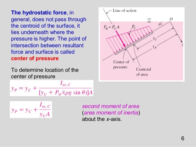 system fluid the body of submerged 3. class fs bodies 3 system fluid the body of submerged 3. class fs bodies 3