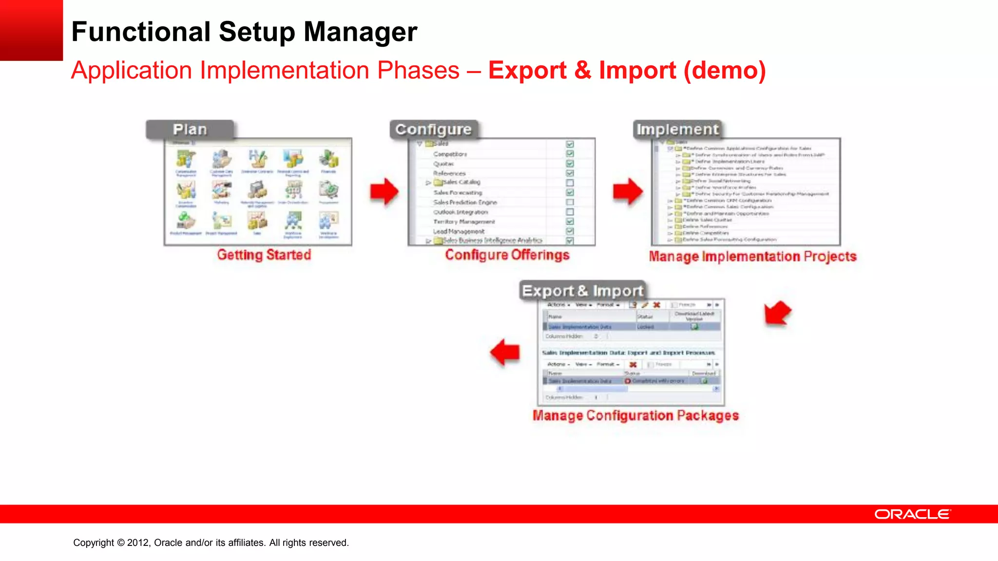 Copyright © 2012, Oracle and/or its affiliates. All rights reserved.
Functional Setup Manager
Application Implementation Phases – Export & Import (demo)
 