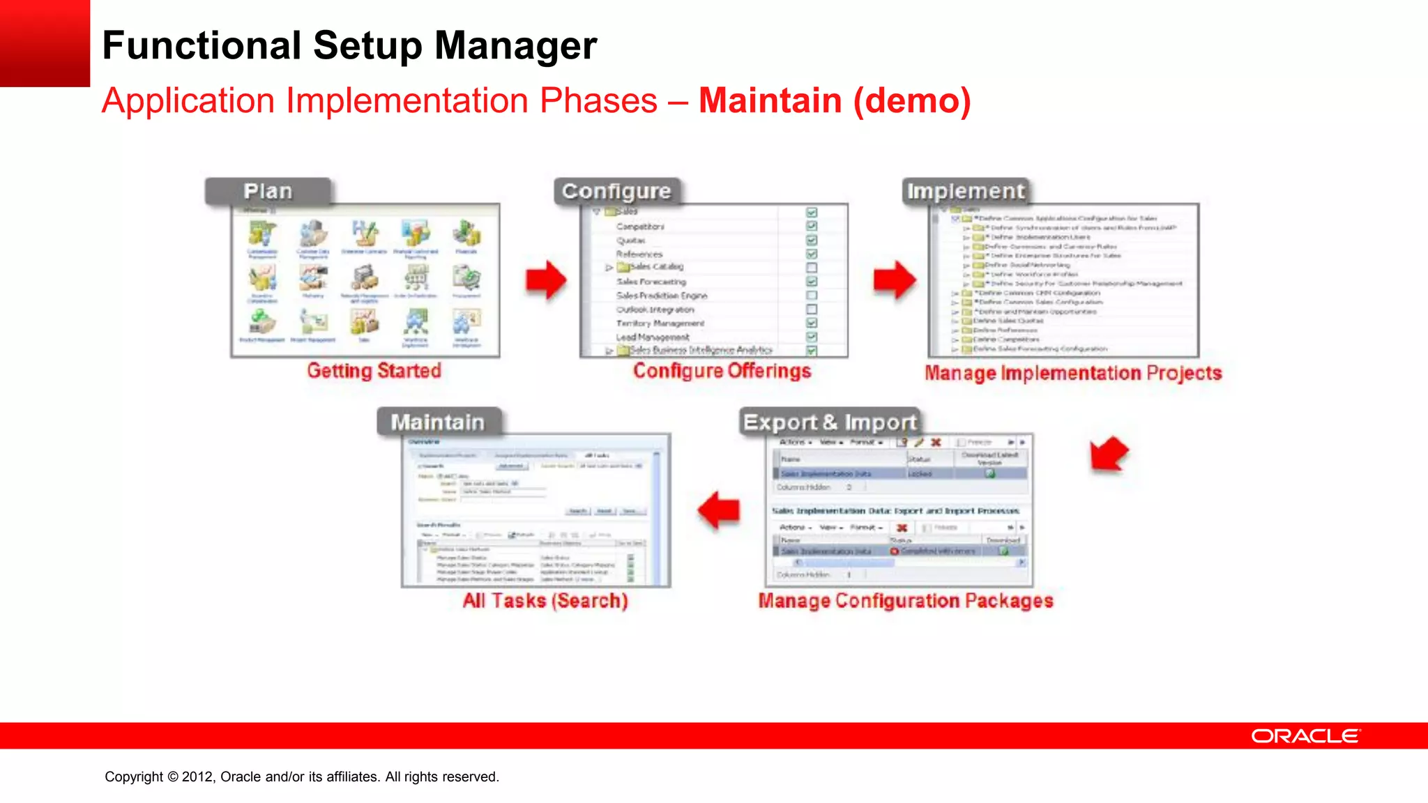 Copyright © 2012, Oracle and/or its affiliates. All rights reserved.
Functional Setup Manager
Application Implementation Phases – Maintain (demo)
 
