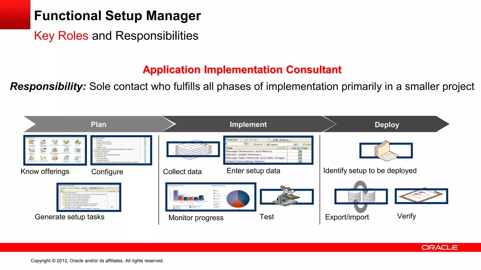 Application Implementation Consultant
Responsibility: Sole contact who fulfills all phases of implementation primarily in a smaller project
Know offerings Configure
Generate setup tasks Monitor progress
Collect data Enter setup data
Test
Identify setup to be deployed
Export/import Verify
Plan Implement Deploy
Functional Setup Manager
Key Roles and Responsibilities
Copyright © 2012, Oracle and/or its affiliates. All rights reserved.
 