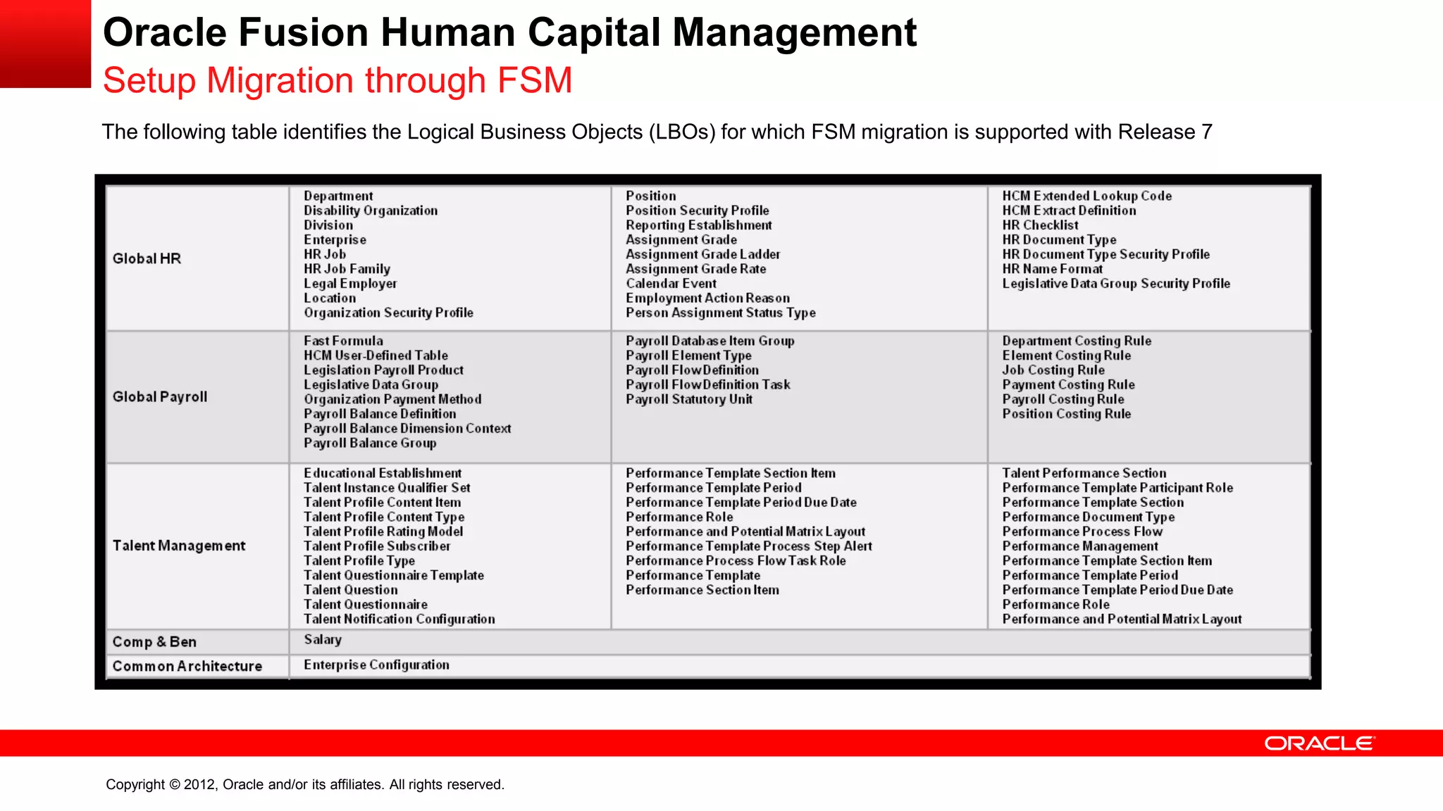 Copyright © 2012, Oracle and/or its affiliates. All rights reserved.
Oracle Fusion Human Capital Management
Setup Migration through FSM
The following table identifies the Logical Business Objects (LBOs) for which FSM migration is supported with Release 7
 
