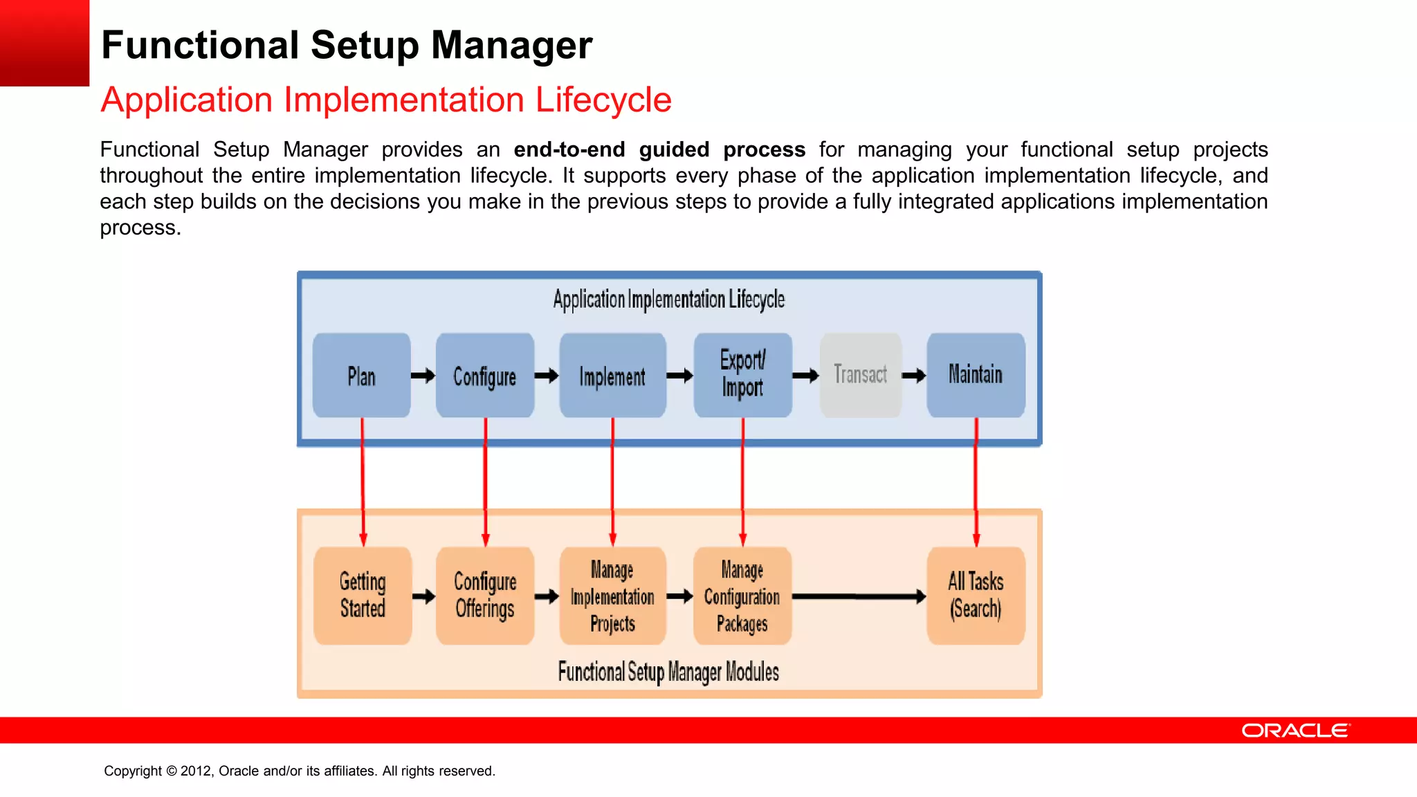 Copyright © 2012, Oracle and/or its affiliates. All rights reserved.
Functional Setup Manager
Application Implementation Lifecycle
Functional Setup Manager provides an end-to-end guided process for managing your functional setup projects
throughout the entire implementation lifecycle. It supports every phase of the application implementation lifecycle, and
each step builds on the decisions you make in the previous steps to provide a fully integrated applications implementation
process.
 