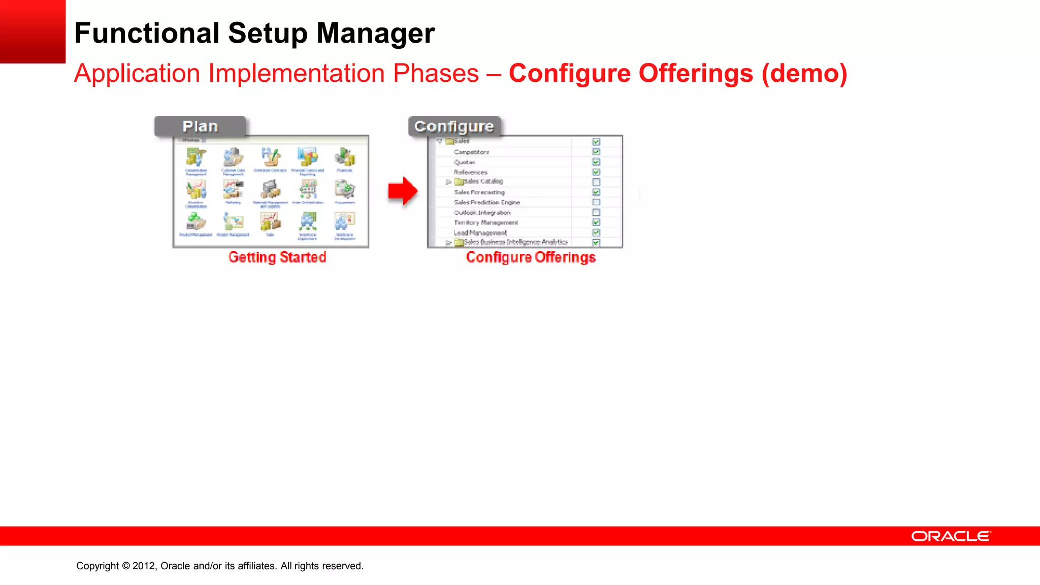 Copyright © 2012, Oracle and/or its affiliates. All rights reserved.
Functional Setup Manager
Application Implementation Phases – Configure Offerings (demo)
 