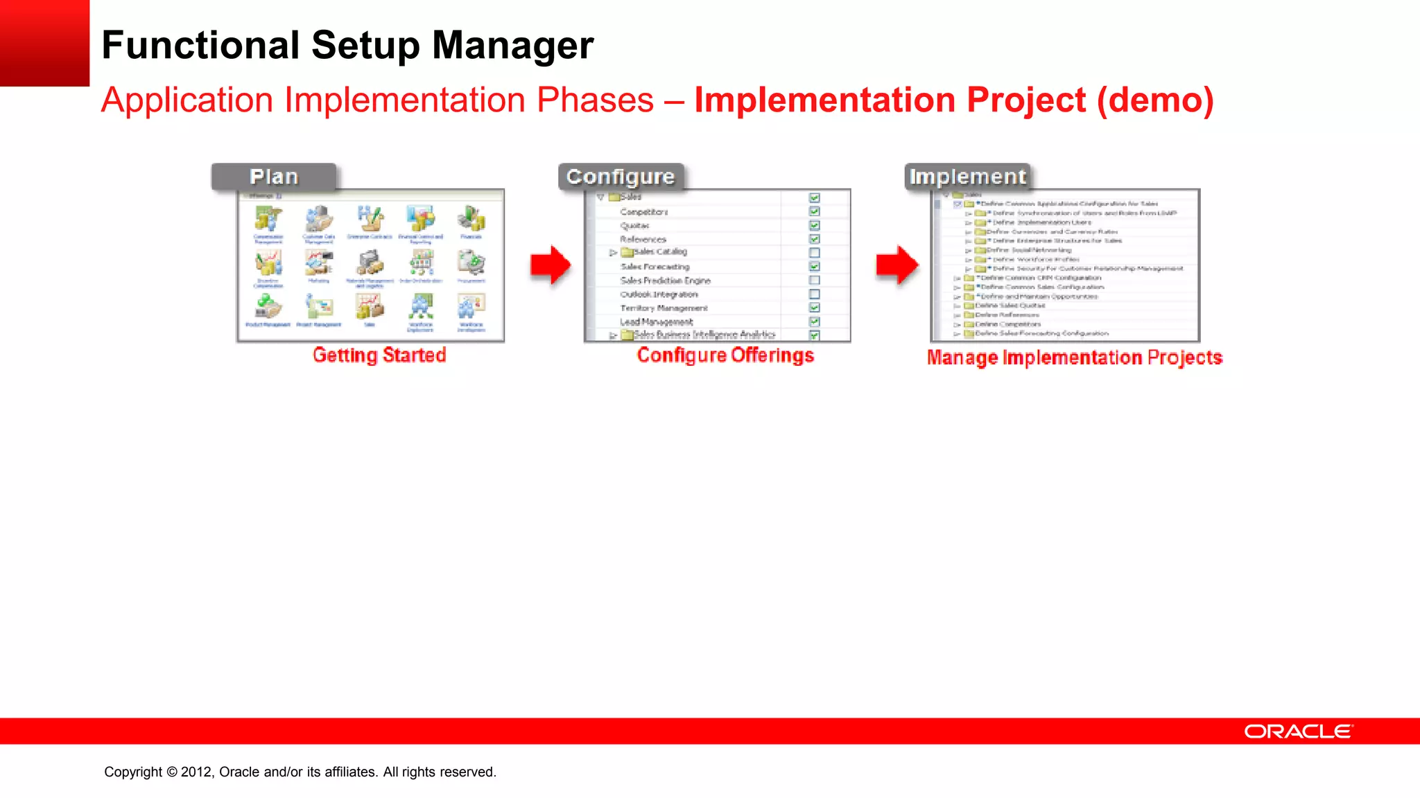 Copyright © 2012, Oracle and/or its affiliates. All rights reserved.
Functional Setup Manager
Application Implementation Phases – Implementation Project (demo)
 