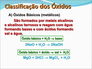 Classificação  dos Óxidos  A) Óxidos Básicos (metálicos) São formados por metais alcalinos  e alcalinos terrosos e reagem com água  formando bases e com ácidos formando  sal e água. Óxido básico + H 2 O    base 2NaO + H 2 O    2NaOH Óxido básico + ácido    sal +  H 2 O MgO + 2HCl    MgCl 2  + H 2 O 