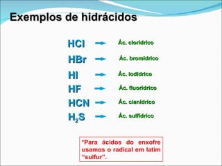 Exemplos de hidrácidos HCl Ác. clorídrico *Para ácidos do enxofre usamos o radical em latim “sulfur”. HBr Ác. bromídrico HI Ác. iodídrico HF Ác. fluorídrico HCN Ác. cianídrico H 2 S Ác. sulfídrico 