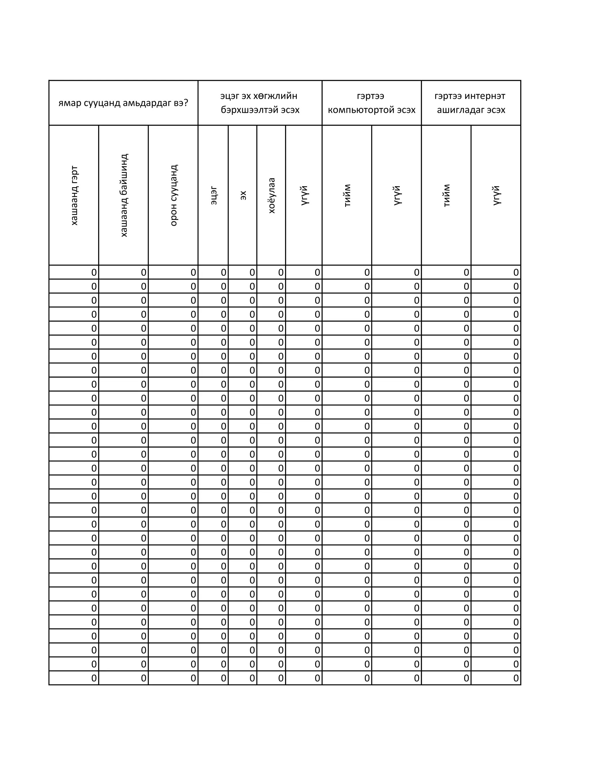 эцэг эх хөгжлийн                           гэртээ             гэртээ интернэт
ямар сууцанд амьдардаг вэ?
                                                                     бэрхшээлтэй эсэх                      компьютортой эсэх        ашигладаг эсэх
                     хашаанд байшинд



                                           орон сууцанд
  хашаанд гэрт




                                                                                  хоёулаа




                                                                                                             тийм




                                                                                                                                    тийм
                                                                                                үгүй




                                                                                                                        үгүй




                                                                                                                                               үгүй
                                                              эцэг

                                                                         эх

                 0                     0                  0          0        0             0          0            0          0           0          0
                 0                     0                  0          0        0             0          0            0          0           0          0
                 0                     0                  0          0        0             0          0            0          0           0          0
                 0                     0                  0          0        0             0          0            0          0           0          0
                 0                     0                  0          0        0             0          0            0          0           0          0
                 0                     0                  0          0        0             0          0            0          0           0          0
                 0                     0                  0          0        0             0          0            0          0           0          0
                 0                     0                  0          0        0             0          0            0          0           0          0
                 0                     0                  0          0        0             0          0            0          0           0          0
                 0                     0                  0          0        0             0          0            0          0           0          0
                 0                     0                  0          0        0             0          0            0          0           0          0
                 0                     0                  0          0        0             0          0            0          0           0          0
                 0                     0                  0          0        0             0          0            0          0           0          0
                 0                     0                  0          0        0             0          0            0          0           0          0
                 0                     0                  0          0        0             0          0            0          0           0          0
                 0                     0                  0          0        0             0          0            0          0           0          0
                 0                     0                  0          0        0             0          0            0          0           0          0
                 0                     0                  0          0        0             0          0            0          0           0          0
                 0                     0                  0          0        0             0          0            0          0           0          0
                 0                     0                  0          0        0             0          0            0          0           0          0
                 0                     0                  0          0        0             0          0            0          0           0          0
                 0                     0                  0          0        0             0          0            0          0           0          0
                 0                     0                  0          0        0             0          0            0          0           0          0
                 0                     0                  0          0        0             0          0            0          0           0          0
                 0                     0                  0          0        0             0          0            0          0           0          0
                 0                     0                  0          0        0             0          0            0          0           0          0
                 0                     0                  0          0        0             0          0            0          0           0          0
                 0                     0                  0          0        0             0          0            0          0           0          0
                 0                     0                  0          0        0             0          0            0          0           0          0
                 0                     0                  0          0        0             0          0            0          0           0          0
 