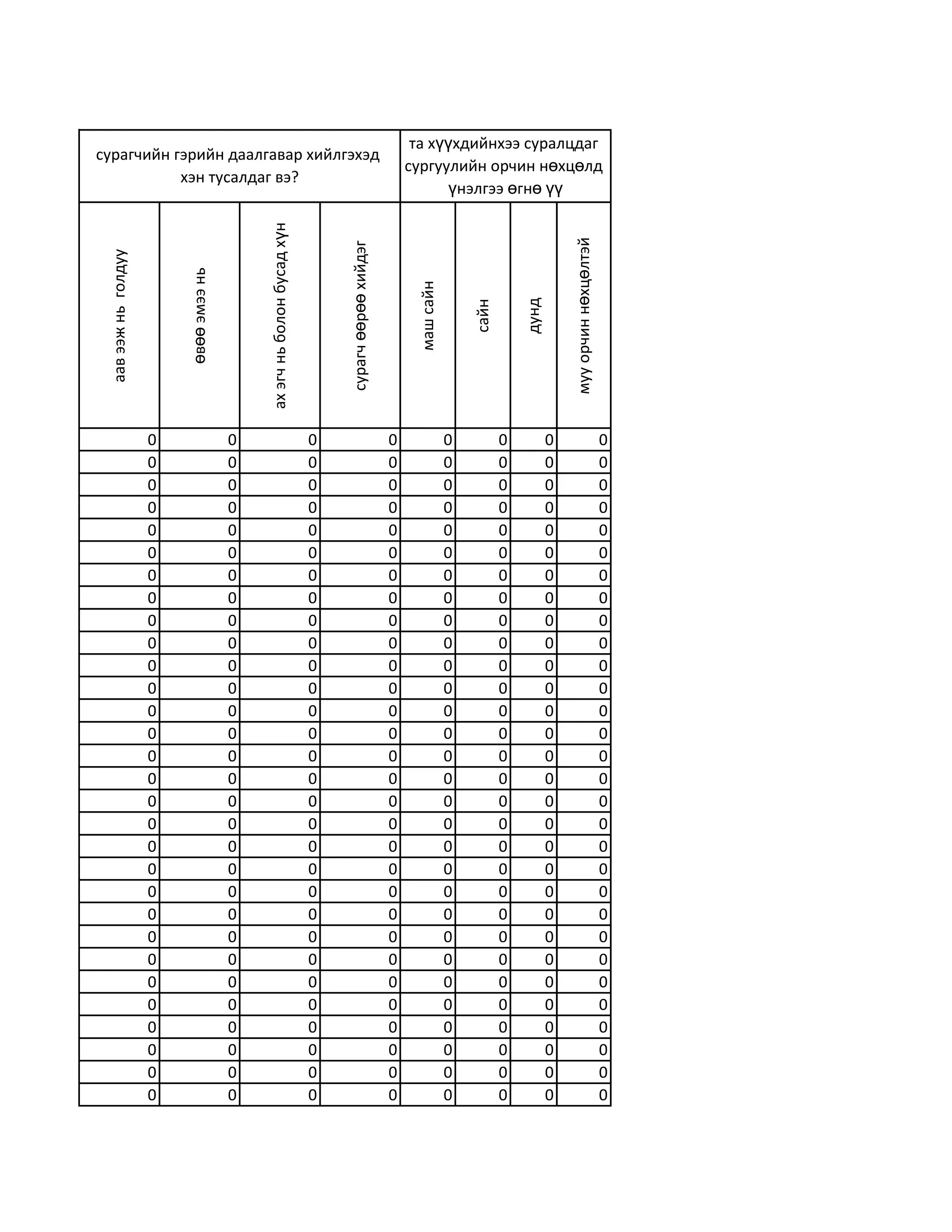 та хүүхдийнхээ суралцдаг
сурагчийн гэрийн даалгавар хийлгэхэд
                                                                                                      сургуулийн орчин нөхцөлд
           хэн тусалдаг вэ?
                                                                                                             үнэлгээ өгнө үү




                                            ах эгч нь болон бусад хүн




                                                                                                                                            муу орчин нөхцөлтэй
                                                                            сурагч өөрөө хийдэг
 аав ээж нь голдуу



                         өвөө эмээ нь




                                                                                                       маш сайн




                                                                                                                                 дунд
                                                                                                                      сайн
                     0                  0                               0                         0               0          0          0                         0
                     0                  0                               0                         0               0          0          0                         0
                     0                  0                               0                         0               0          0          0                         0
                     0                  0                               0                         0               0          0          0                         0
                     0                  0                               0                         0               0          0          0                         0
                     0                  0                               0                         0               0          0          0                         0
                     0                  0                               0                         0               0          0          0                         0
                     0                  0                               0                         0               0          0          0                         0
                     0                  0                               0                         0               0          0          0                         0
                     0                  0                               0                         0               0          0          0                         0
                     0                  0                               0                         0               0          0          0                         0
                     0                  0                               0                         0               0          0          0                         0
                     0                  0                               0                         0               0          0          0                         0
                     0                  0                               0                         0               0          0          0                         0
                     0                  0                               0                         0               0          0          0                         0
                     0                  0                               0                         0               0          0          0                         0
                     0                  0                               0                         0               0          0          0                         0
                     0                  0                               0                         0               0          0          0                         0
                     0                  0                               0                         0               0          0          0                         0
                     0                  0                               0                         0               0          0          0                         0
                     0                  0                               0                         0               0          0          0                         0
                     0                  0                               0                         0               0          0          0                         0
                     0                  0                               0                         0               0          0          0                         0
                     0                  0                               0                         0               0          0          0                         0
                     0                  0                               0                         0               0          0          0                         0
                     0                  0                               0                         0               0          0          0                         0
                     0                  0                               0                         0               0          0          0                         0
                     0                  0                               0                         0               0          0          0                         0
                     0                  0                               0                         0               0          0          0                         0
                     0                  0                               0                         0               0          0          0                         0
 