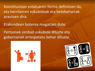 Konstituzioan estatuaren forma definitzen da, eta herritarren eskubideak eta betebeharrak arautzen dira. Erakundeen boterea mugatzen dute. Pertsonek zenbait eskubide dituzte eta gobernariek errespetatu behar dituzte. = 