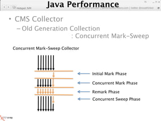 Java Performance
                                                                   76
                Java Performance Fundamental | twitter @novathinker
                             artdb@ex-em.com | performeister.tistory.com
  Hotspot JVM



• CMS Collector
  – Old Generation Collection
                   : Concurrent Mark-Sweep
 Concurrent Mark-Sweep Collector




                                          Initial Mark Phase

                                          Concurrent Mark Phase

                                          Remark Phase
                                          Concurrent Sweep Phase
 