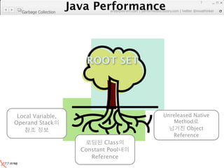 Java Performance
                                                                     7
                  Java Performance Fundamental | twitter @novathinker
                               artdb@ex-em.com | performeister.tistory.com
  Garbage Collection




                             ROOT SET




 Local Variable,                                        Unreleased Native
Operand Stack                                               Method
                                                                Object
                                                           Reference
                                   Class
                           Constant Pool
                              Reference
 