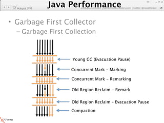 Java Performance
                                                                   99
                Java Performance Fundamental | twitter @novathinker
                             artdb@ex-em.com | performeister.tistory.com
  Hotspot JVM




• Garbage First Collector
  – Garbage First Collection



                               Young GC (Evacuation Pause)

                               Concurrent Mark - Marking

                               Concurrent Mark - Remarking

                               Old Region Reclaim - Remark

                               Old Region Reclaim – Evacuation Pause

                               Compaction
 