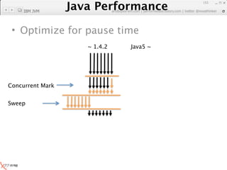 Java Performance
                                                                  153

     IBM JVM
               Java Performance Fundamental | twitter @novathinker
                            artdb@ex-em.com | performeister.tistory.com




 • Optimize for pause time
                          ~ 1.4.2        Java5 ~




Concurrent Mark


Sweep
 