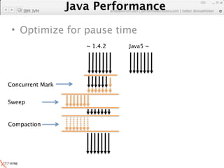Java Performance
                                                                  153

     IBM JVM
               Java Performance Fundamental | twitter @novathinker
                            artdb@ex-em.com | performeister.tistory.com




 • Optimize for pause time
                          ~ 1.4.2        Java5 ~




Concurrent Mark


Sweep


Compaction
 