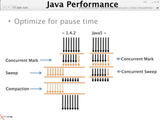 Java Performance
                                                                  153

     IBM JVM
               Java Performance Fundamental | twitter @novathinker
                            artdb@ex-em.com | performeister.tistory.com




 • Optimize for pause time
                          ~ 1.4.2        Java5 ~




Concurrent Mark                                        Concurrent Mark


Sweep                                                  Concurrent Sweep



Compaction
 