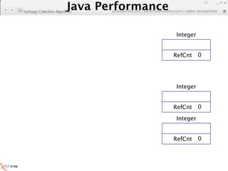 Java Performance
                                                                      15
                  Java Performance Fundamental | twitter @novathinker
                               artdb@ex-em.com | performeister.tistory.com
Garbage Collection Algorithm




                                                           Integer


                                                          RefCnt 00




                                                           Integer


                                                          RefCnt 00

                                                           Integer


                                                          RefCnt 00
 