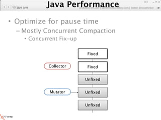 Java Performance
                                                               163

  IBM JVM
            Java Performance Fundamental | twitter @novathinker
                         artdb@ex-em.com | performeister.tistory.com




• Optimize for pause time
  – Mostly Concurrent Compaction
      • Concurrent Fix-up

                                  Unﬁxed
                                   Fixed
                                   Busy


                Collector         Unﬁxed
                                   Busy
                                   Fixed


                                  Unﬁxed


                 Mutator          Unﬁxed


                                  Unﬁxed
 