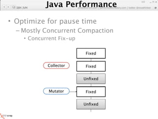 Java Performance
                                                               163

  IBM JVM
            Java Performance Fundamental | twitter @novathinker
                         artdb@ex-em.com | performeister.tistory.com




• Optimize for pause time
  – Mostly Concurrent Compaction
      • Concurrent Fix-up

                                  Unﬁxed
                                   Fixed
                                   Busy


                Collector         Unﬁxed
                                   Busy
                                   Fixed


                                  Unﬁxed


                 Mutator          Unﬁxed
                                   Busy
                                   Fixed


                                  Unﬁxed
 