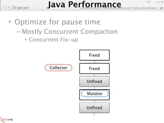 Java Performance
                                                               163

  IBM JVM
            Java Performance Fundamental | twitter @novathinker
                         artdb@ex-em.com | performeister.tistory.com




• Optimize for pause time
  – Mostly Concurrent Compaction
      • Concurrent Fix-up

                                  Unﬁxed
                                   Fixed
                                   Busy


                Collector         Unﬁxed
                                   Busy
                                   Fixed


                                  Unﬁxed

                                  Mutator
                                  Unﬁxed
                                   Busy
                                   Fixed


                                  Unﬁxed
 