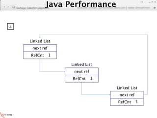 Java Performance
                                                                           18
                      Java Performance Fundamental | twitter @novathinker
                                   artdb@ex-em.com | performeister.tistory.com
    Garbage Collection Algorithm




a


               Linked List
                 next ref
                        2
                RefCnt 01

                                      Linked List
                                        next ref
                                       RefCnt 11

                                                             Linked List
                                                              next ref
                                                              RefCnt 01
 
