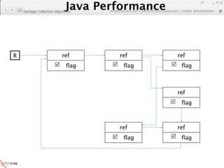 Java Performance
                                                                         20
                      Java Performance Fundamental | twitter @novathinker
                                   artdb@ex-em.com | performeister.tistory.com
    Garbage Collection Algorithm




R                          ref                ref                 ref
                      
                            ﬂag          
                                              ﬂag             
                                                                ﬂag



                                                                  ref
                                                              
                                                                  ﬂag



                                              ref                 ref
                                          
                                              ﬂag             
                                                                ﬂag
 
