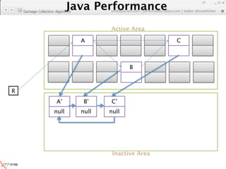 Java Performance
                                                                         27
                      Java Performance Fundamental | twitter @novathinker
                                   artdb@ex-em.com | performeister.tistory.com
    Garbage Collection Algorithm



                                          Active Area

                                   A                            C



                                                 B



R
                       A’           B’    C’
                      null         null   null




                                           Inactive Area
 