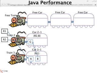 Java Performance
                                                                             34
                          Java Performance Fundamental | twitter @novathinker
                                       artdb@ex-em.com | performeister.tistory.com
        Garbage Collection Algorithm



                                       Free Car    Free Car           Free Car
 Free Train




R1                                     Car 2-1
     Train 2                            {R2,B}
R2
                                  G


                                       Car 3-1
     Train 3                            {R1}

                                   A      B
 