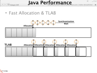 Java Performance
                                                                          40
                 Java Performance Fundamental | twitter @novathinker
                              artdb@ex-em.com | performeister.tistory.com
   Hotspot JVM




• Fast Allocation & TLAB
                         T    T    T     T    T     Synchronization
                         1    2    3     4    5          Wait
                 Allocation




                          T          T          T          T          T
                          1          2          3          4          5
TLAB             Allocation Allocation Allocation Allocation Allocation
 